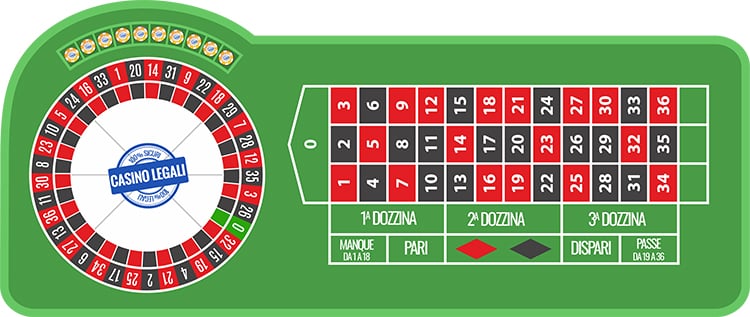Roulette online: Il tavolo da gioco