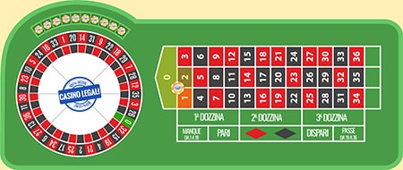 Roulette online puntata il trio