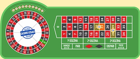 Roulette online puntata cavallo