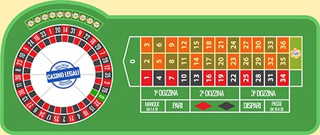 Roulette online puntata colonne a cavallo