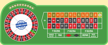 Roulette online puntata colonne