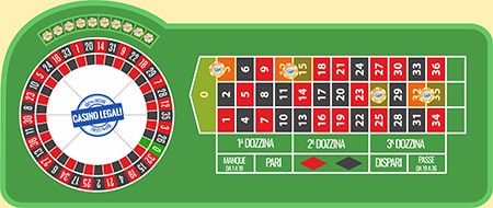 Roulette online puntata gioco zero