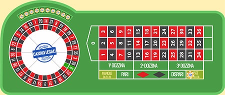 Roulette online puntata manque o passe