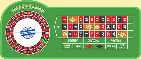 Roulette online puntata