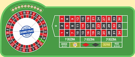 Roulette online puntata pari o dispari