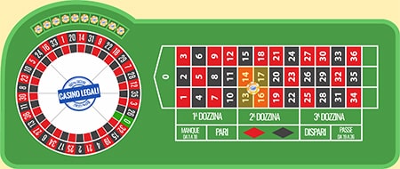 Roulette online puntata quartina