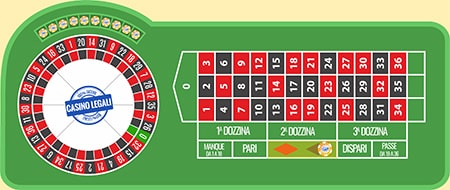 Roulette online puntata
