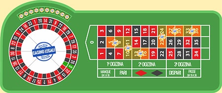 Roulette online puntata serie 5/8