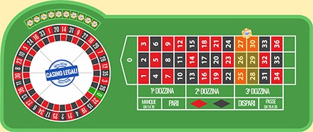 Roulette online puntata sestina