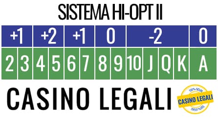 Sistema Hi Opt II