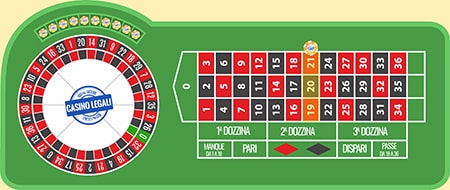 Roulette online puntata terzina