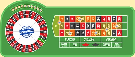 Roulette online puntata vicini allo zero