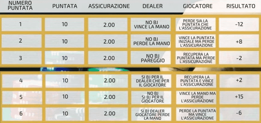 assicurazione blackjack tabella